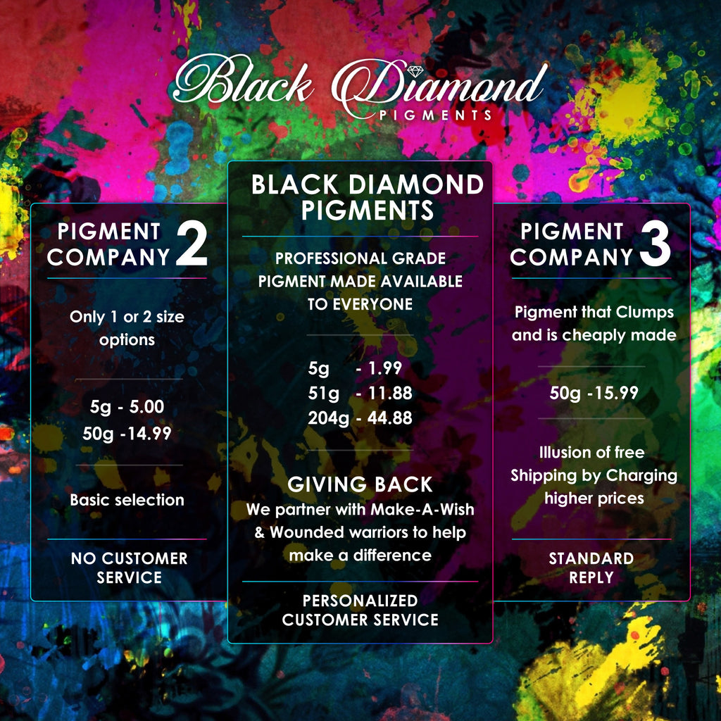 Black Diamond Pigments - Mica Powder - Jungle Green - 51 Grams